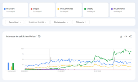 Google Trends E-Commerce in Deutschland über 10 Jahre