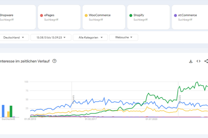 Vergleich: Ist Shopify die Shopware Alternative?