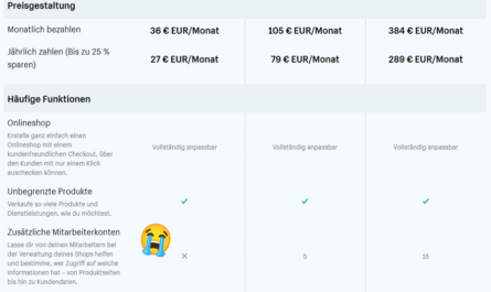 Shopify Änderungen an Plänen Winter 2024 Editions