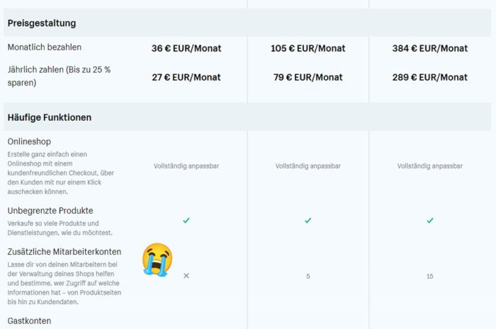 Shopify-Pläne: Änderungen an den Features der Pläne